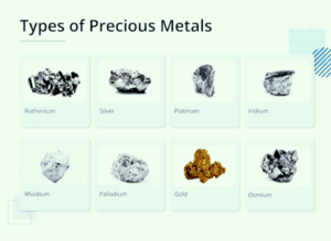 Anti-inflation investment portfolio