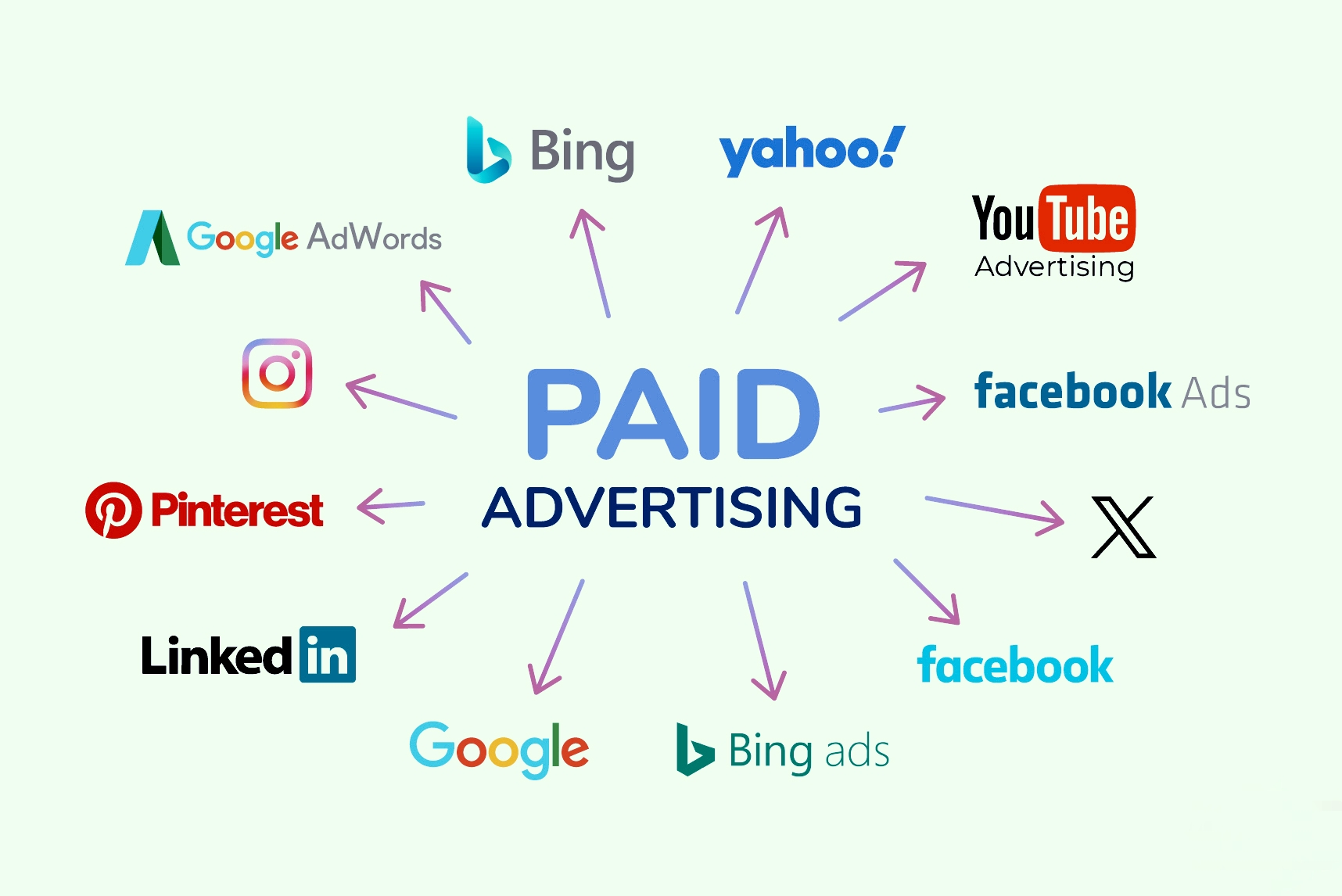 How To Get Leads For Your Online Business The Effective Way